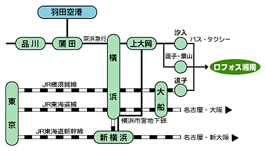 ロフォス湘南までのさまざまな路線図